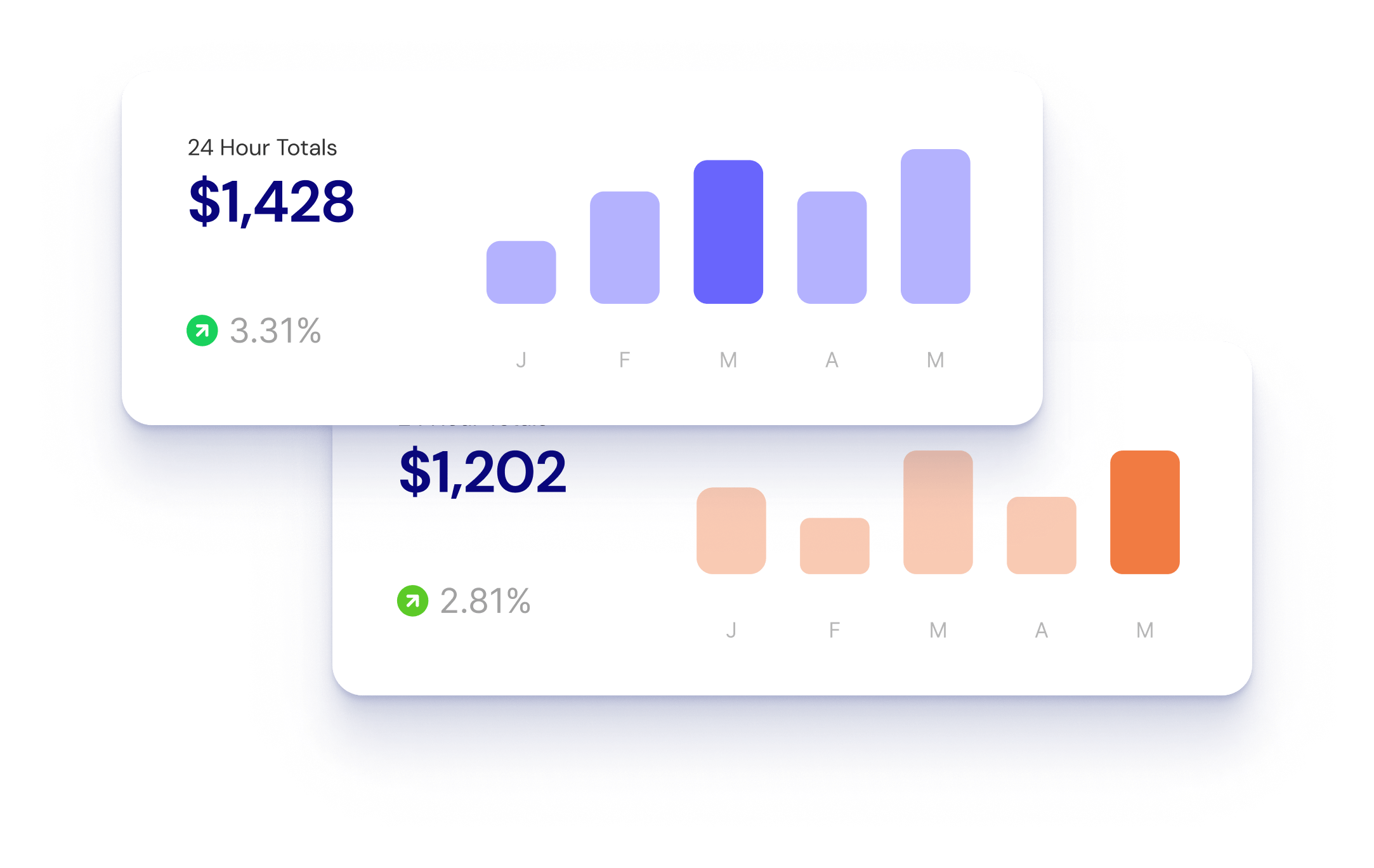 app cluster small